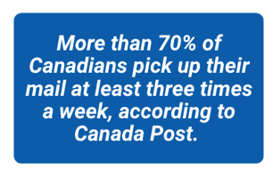 87_ of Canadians read every piece of mail they recieve.(2)