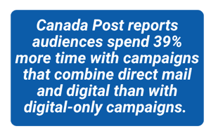 87_ of Canadians read every piece of mail they recieve.(3)