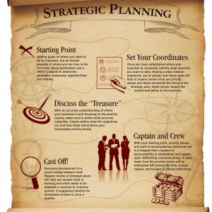 Strategic planning treasure map. 