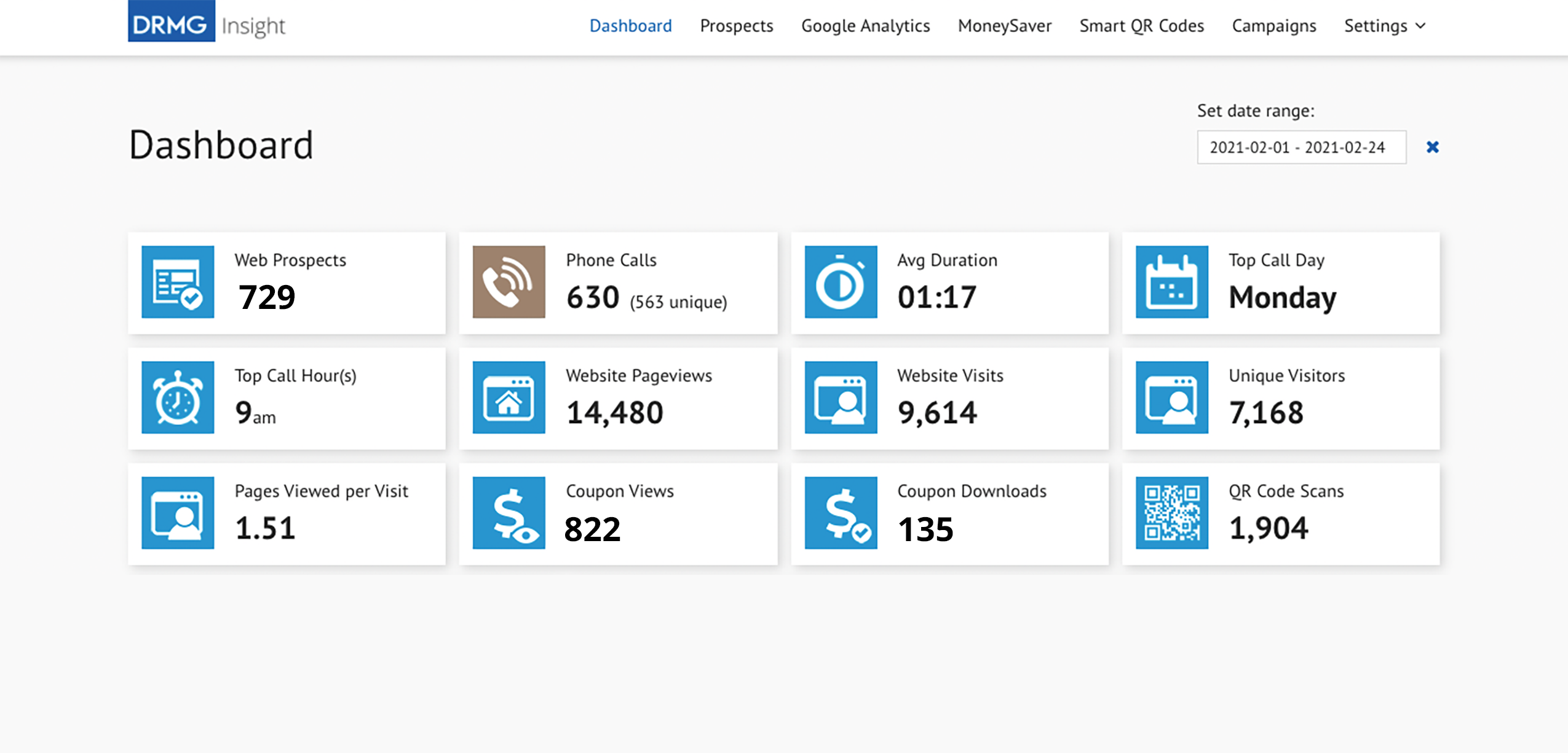 DRMG Insight Dashboard