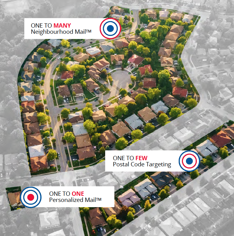 Birds eye view of homes pointing out different ways you can target your audience